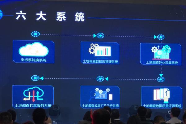 速度全國土地調(diào)查數(shù)據(jù)庫管理平臺的六大系統(tǒng) 速度全國土地調(diào)查數(shù)據(jù)庫管理平臺的六大系統(tǒng)