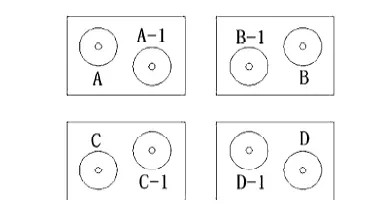 覘標(biāo)安置點 覘標(biāo)安置點
