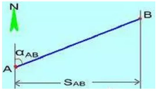 全站儀使用方法及坐標(biāo)計算,詳細講解!建議收藏!