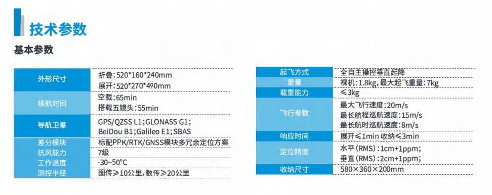 中海達(dá)D100多旋翼智能航測系統(tǒng)技術(shù)參數(shù)