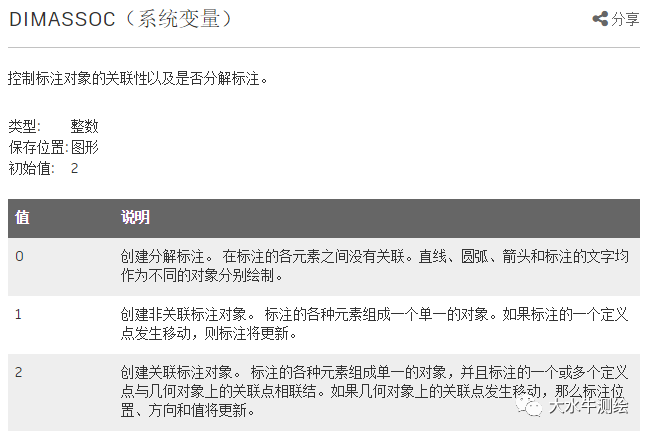 CAD如何設置標注關聯?